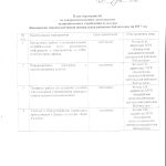 План мероприятий по совершенствованию деятельности МУК КизнерскаяМЦРБ на 2017 год