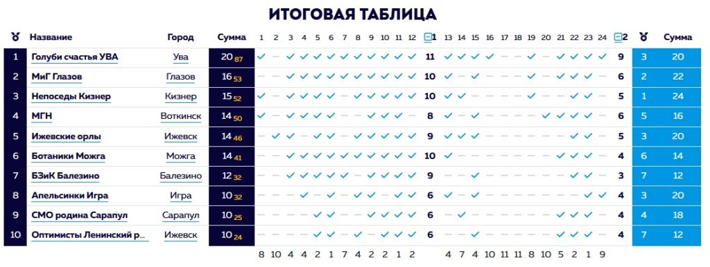 Это изображение имеет пустой атрибут alt; его имя файла - UyQZUjUyP5k-1024x386.jpg